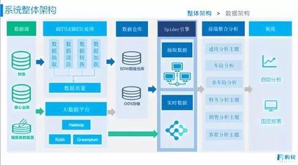 保险业海量明细数据的高性能自助分析实现