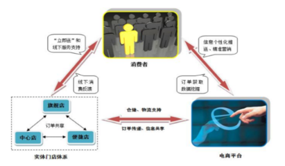 科脉上市新年红！如何携手1919，以基础软件服务共铸新辉煌？