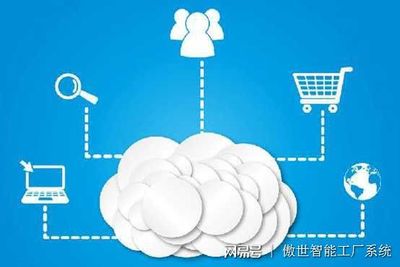 云计算背景下的数据处理 概念演进与核心内涵