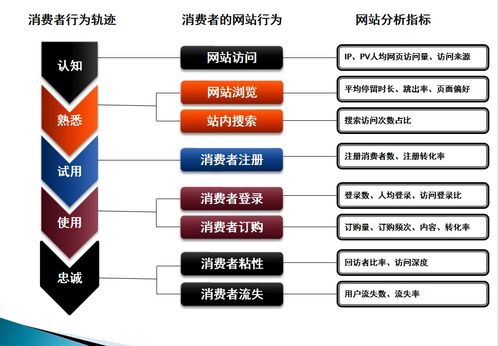商品数据分析全流程指南 从核心指标到实战案例