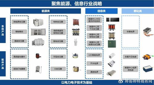 磁性元器件产业链与基础软件服务 入围500强榜单的企业力量