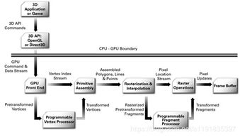 从概念到实践 Shader学习中的数据处理全解析