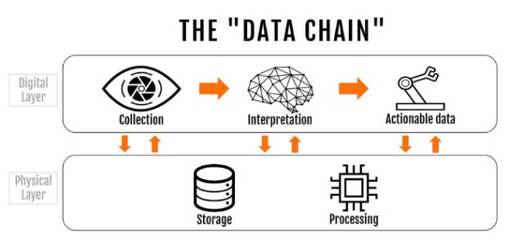 人工智能与大数据革命 基础软件服务的深刻驱动力