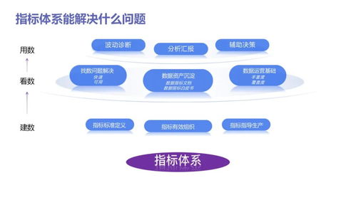 数据分析实战宝典 从入门到精通，驱动业务增长