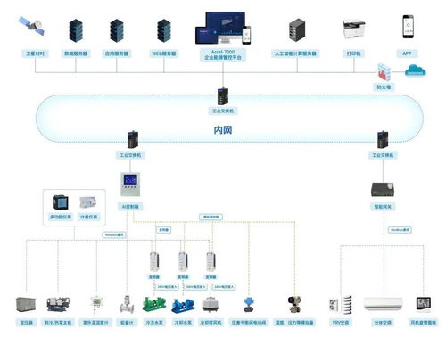 2025年绿色工厂与绿色工业园区申报 安科瑞微电网能效管理方案——从数据支撑到协同管控的绿色通道
