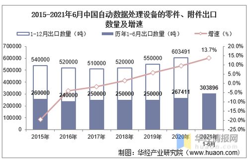 2021年6月中国自动数据处理设备零件与附件出口数据统计及基础软件服务前景分析