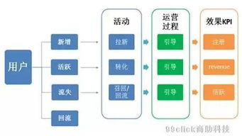 深度解析 如何用2A3R分析模型做数据分析与处理——99click营销学院实用指南
