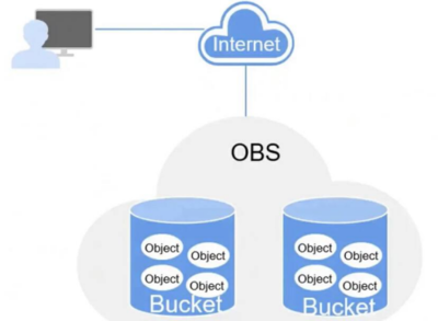 海量数据与华为合作 开启智能数据处理新篇章