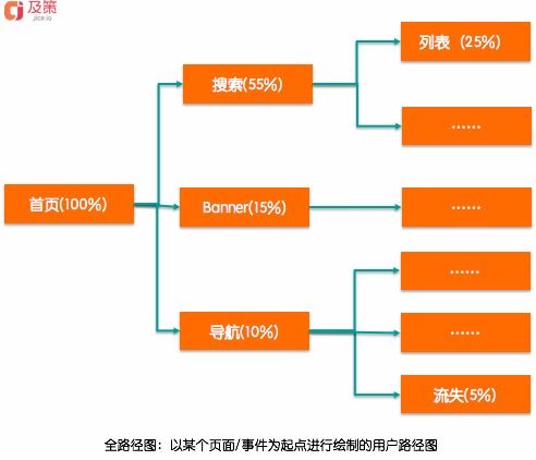 产品数据分析 数据处理流程与业务洞察驱动产品优化