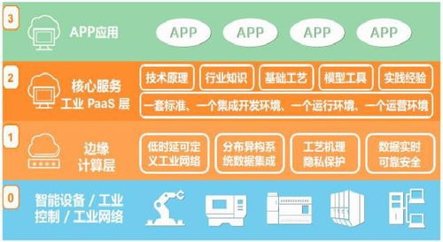 三层架构赋能 深度解读Hollicube数字工厂操作系统的数据处理核心